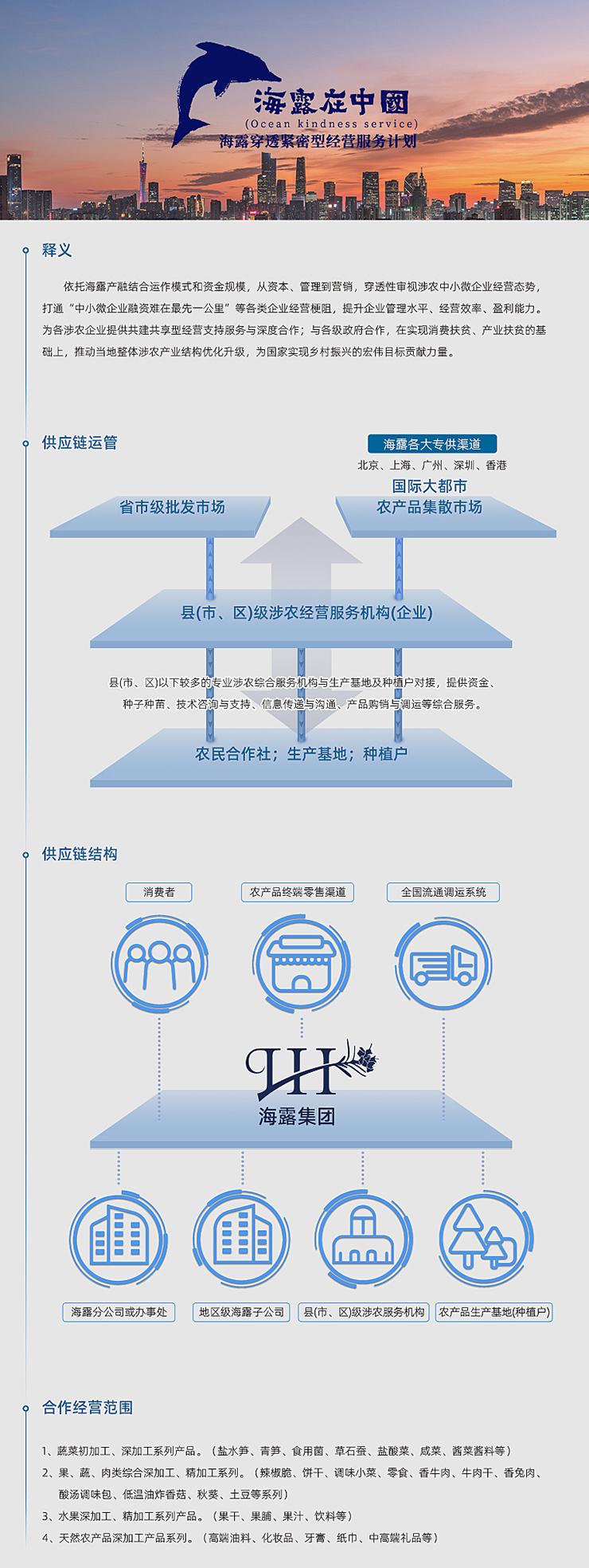  一、释义  依附ng电子游戏产融结合运作模式和资金规模，从本钱、治理到营销，穿透性审视涉农中幼微企业经营态势，买通“中幼微企业融资难在最先一公里”等各类企业经营梗阻，提升企业治理水平、经营效能、盈利能力。为各涉农企业提供共建共享型经营支持服务与深度合作；与各级当局合作，在实现消费扶贫、产业扶贫的基础上，推动本地整体涉农产业结构优化升级，为国度实现村落振兴的雄伟指标贡献力量。   二、供给链运管   三、供给链结构   四、合作经营领域  1、蔬菜初加工、深加工系列产品。（盐水笋、青笋、食用菌、草石蚕、盐酸菜、咸菜、酱菜酱料等） 2、果、蔬、肉类综合深加工、精加工系列。（辣椒脆、饼干、调味幼菜、零食、香牛肉、牛肉干、香兔肉、酸汤调味包、低温油炸香菇、秋葵、土豆等系列） 3、水果深加工、精加工系列产品。（果干、果脯、果汁、饮料等） 4、天然农产品深加工产品系列。（高端油料、化妆品、牙膏、纸巾、中高端礼物等）